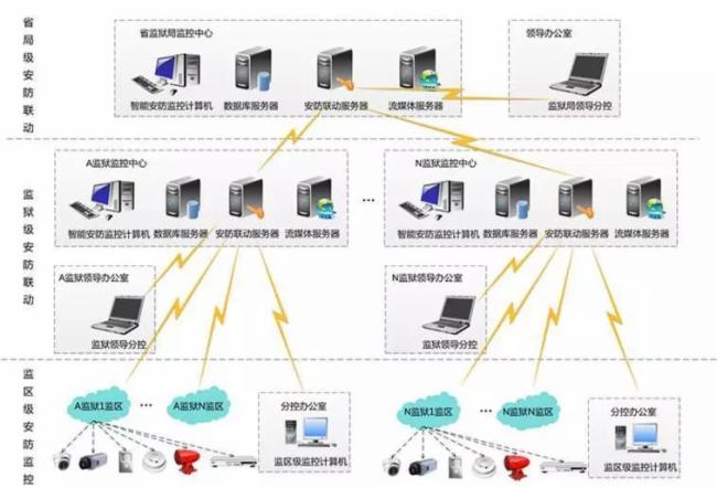 全面解析弱电工程系统图：15大智能化系统助力安全与便捷(图1)
