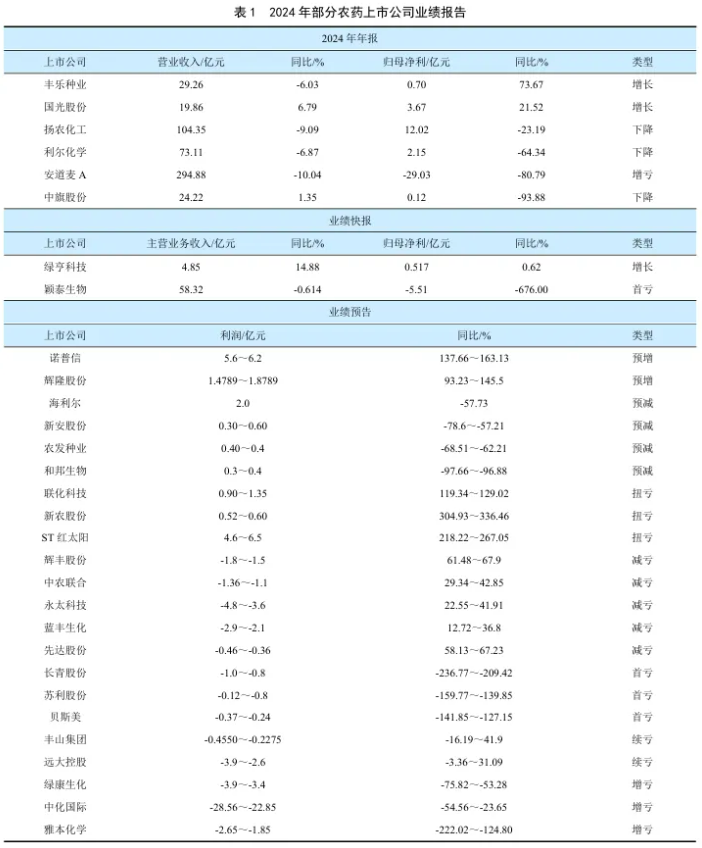 2024年我国农药工业运行回顾：四大类原药产量均实现两位数不同程度增加(图6)