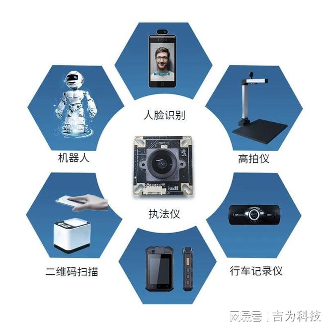 深度解析：摄像头模组如何赋能智能物联网设备(图3)