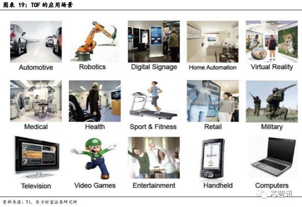 3D结构光、TOF产业链解析：手机厂为何偏爱TOF方案？(图4)