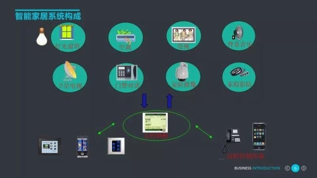 各个行业的智能化弱电系统架构图学习好资料(图2)
