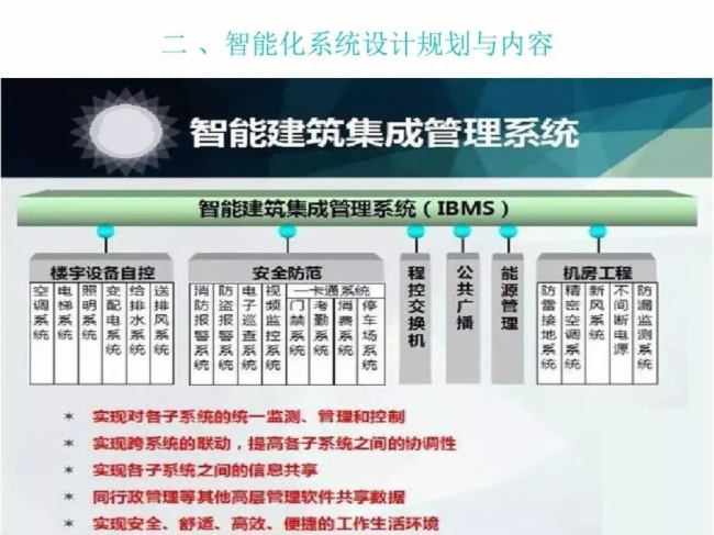 各个行业的智能化弱电系统架构图学习好资料(图4)