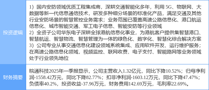 5月12日皖通科技涨停：ETC智能制造智慧安防概念热股(图2)
