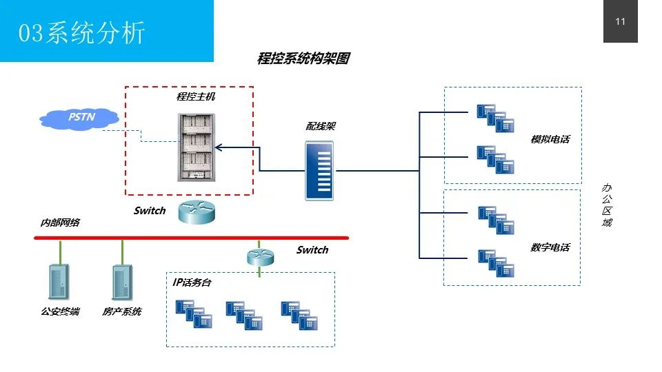 智能化弱电系统简介(图1)