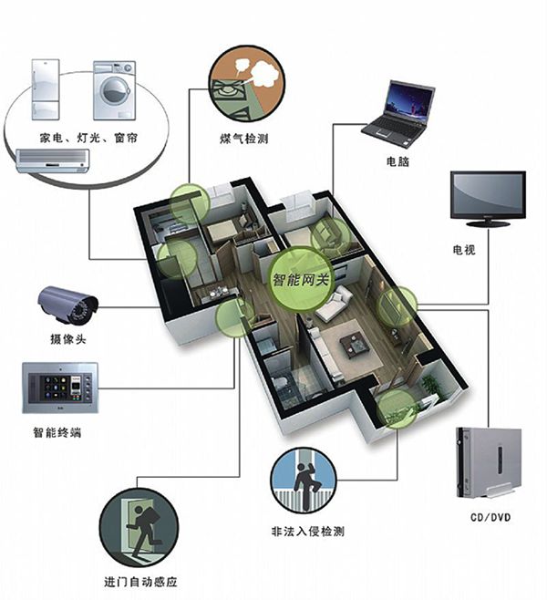 建筑弱电系统ppt(图1)