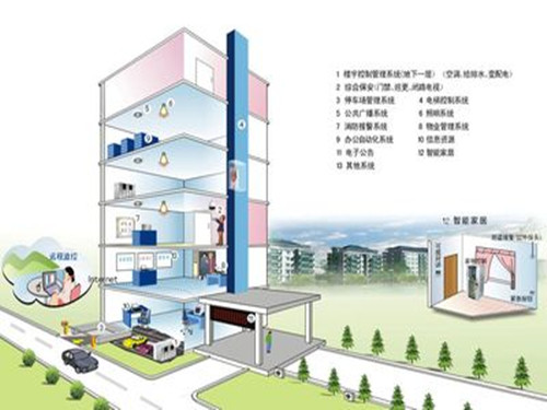 智能化弱电系统在医疗建筑中的应用(5页)doc(图1)