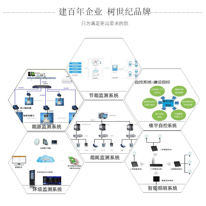 培育壮大数字经济核心产业(图1)