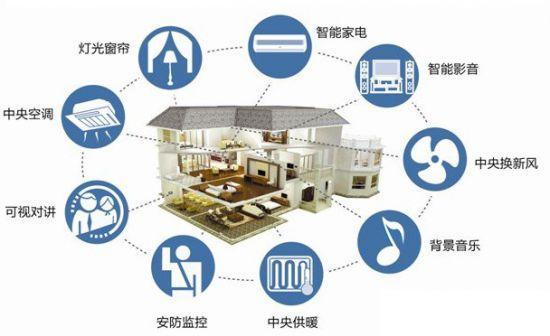 小区智能化安防系统简介(图1)