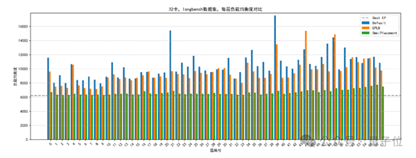 华为：让DeepSeek的“专家们”动起来 推理延迟降10%！(图2)