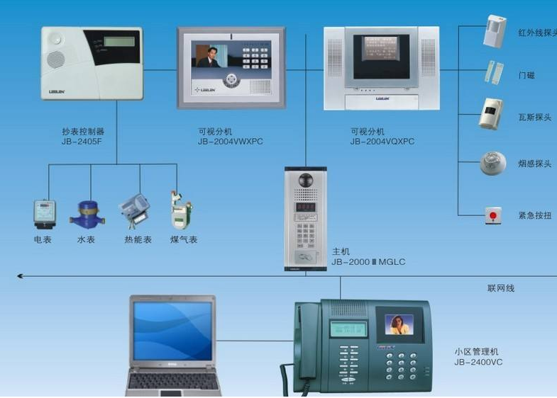 物联网时代智能楼宇安防系统的应用(图2)