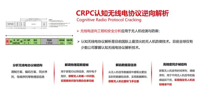 历正科技获数亿元融资 低空安防迎来技术与资本双重驱动(图5)