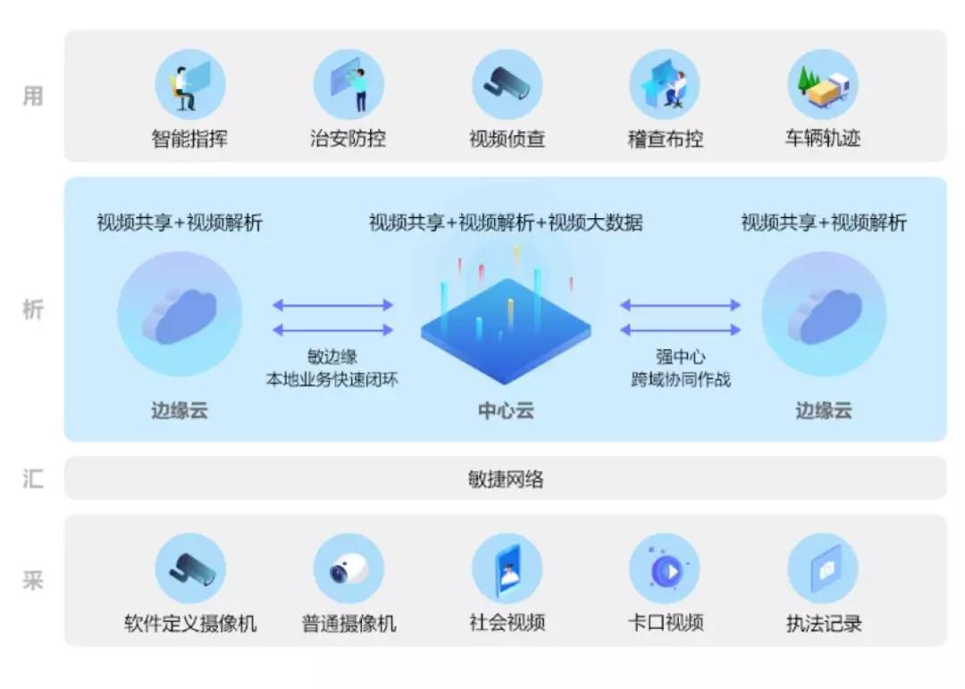 2025版中国智能安防产业发展概况、市场竞争格局分析报告（智研咨询发布）(图1)