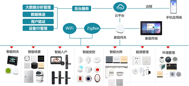 物联网流量卡赋能安防构建智能高效安全防护体系(图1)