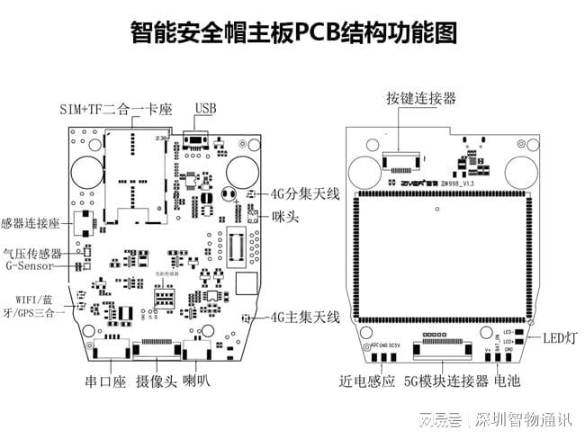 智能安全帽_智能穿戴设备方案定制(图2)