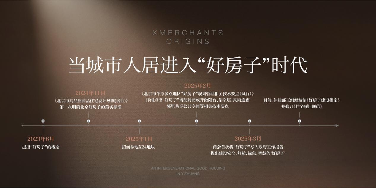 中国亦庄首个好房子招商序启幕人居新篇章(图3)