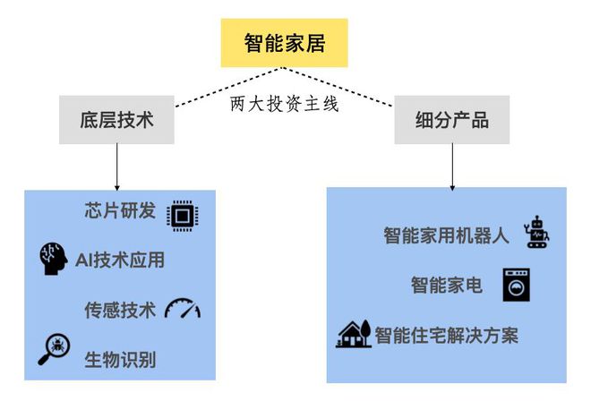 智能家居Z世代的“沉浸式回家”(图2)