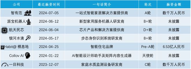智能家居Z世代的“沉浸式回家”(图3)