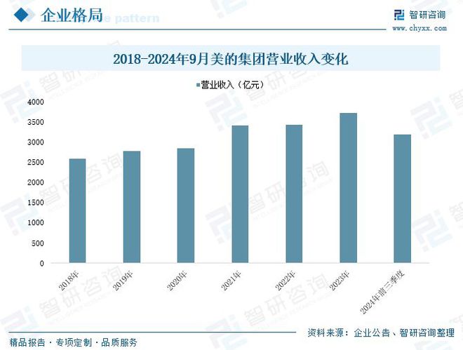 2025中国智能家居市场规模及竞争格局分析：行业升级需求日益增长(图9)