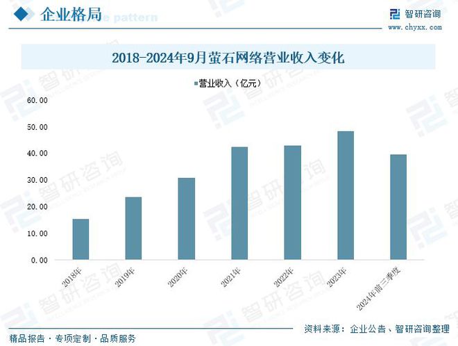 2025中国智能家居市场规模及竞争格局分析：行业升级需求日益增长(图10)