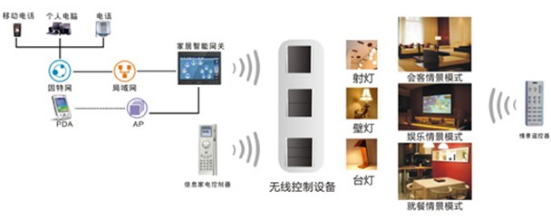 国电电力陕西新能源自主研发《智能光伏组串监测与故障预警系统》获国家认证(图1)