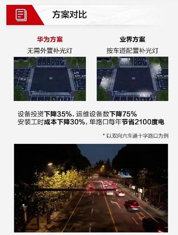 华为AI超微光摄像机助力上海交警实现无光污染精准执法(图2)