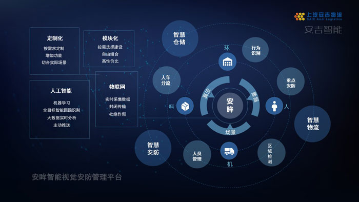 物联网技术在智慧安防中的应用(图1)