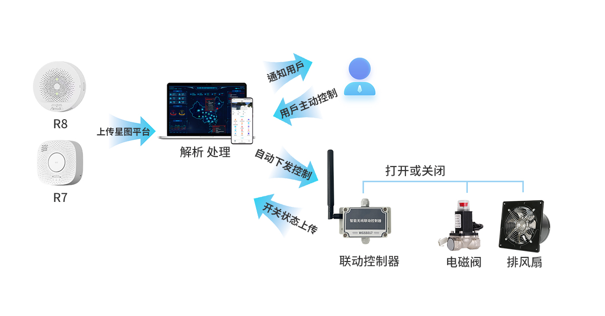 物联网技术在智能安防领域起着怎样的作用？(图1)