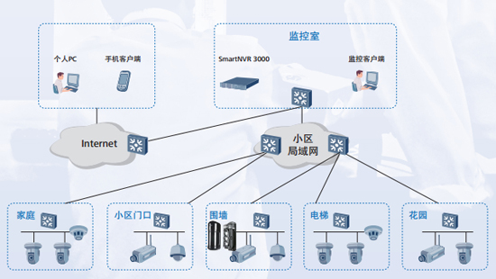 智慧安保新趋势：借助AI技术提升安全水平(图1)