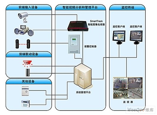 智能安防系统集成与应用场景docx(图1)