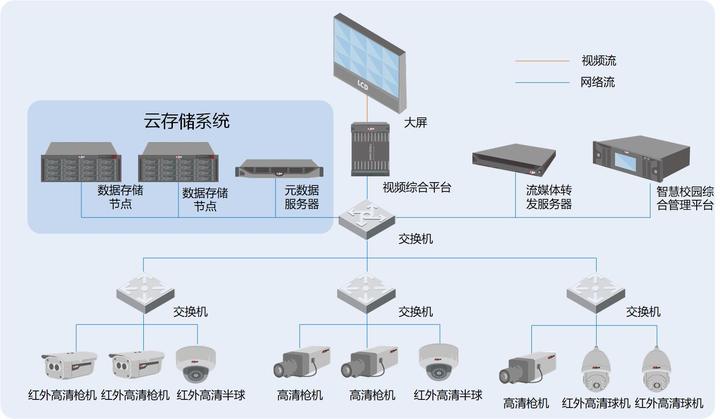 弱电智能化系统施工手艺全过程讲解(图1)