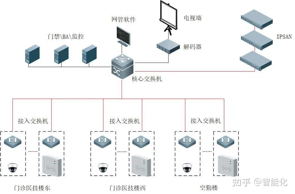 智能化弱电工程公司项目管理要点(图1)