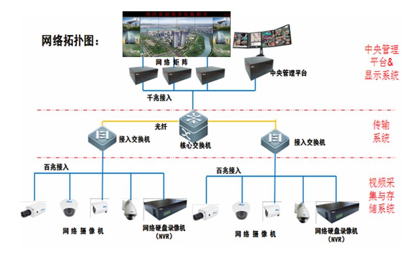 智能家居生产厂家告诉你智能安防有哪些安防设备？(图1)