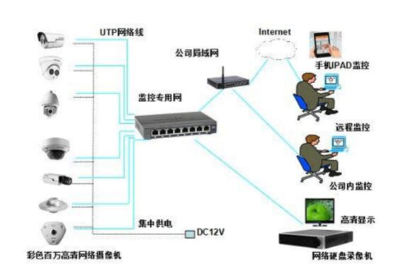 智能安防监控系统方案介绍(图1)
