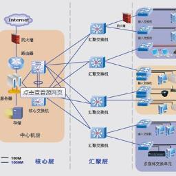智能化弱电系统集成(BMS系统集成工程）设计方案(图1)