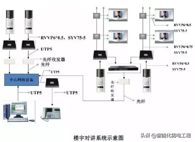 楼宇智能化系统简介(图1)