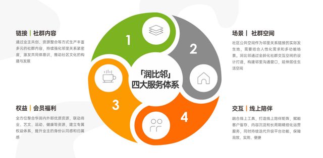 世园润府【润·CLUB】峯范之夜共鉴自然主义生活新章(图7)