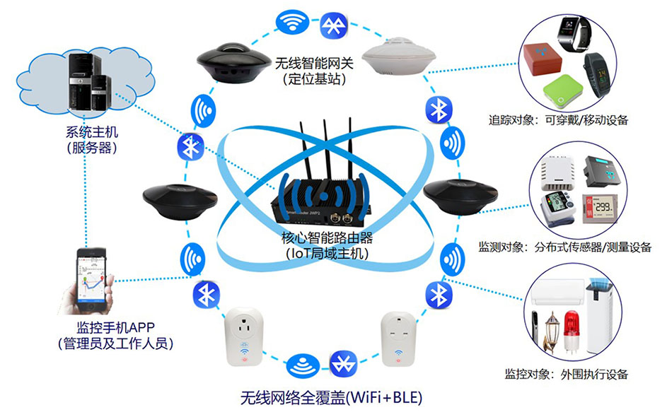 物联网技术在智能安防系统中的应用pdf(图1)