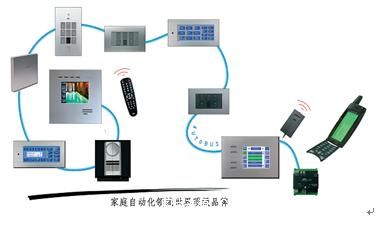 科技智能大厦弱电系统集成方案doc(图1)