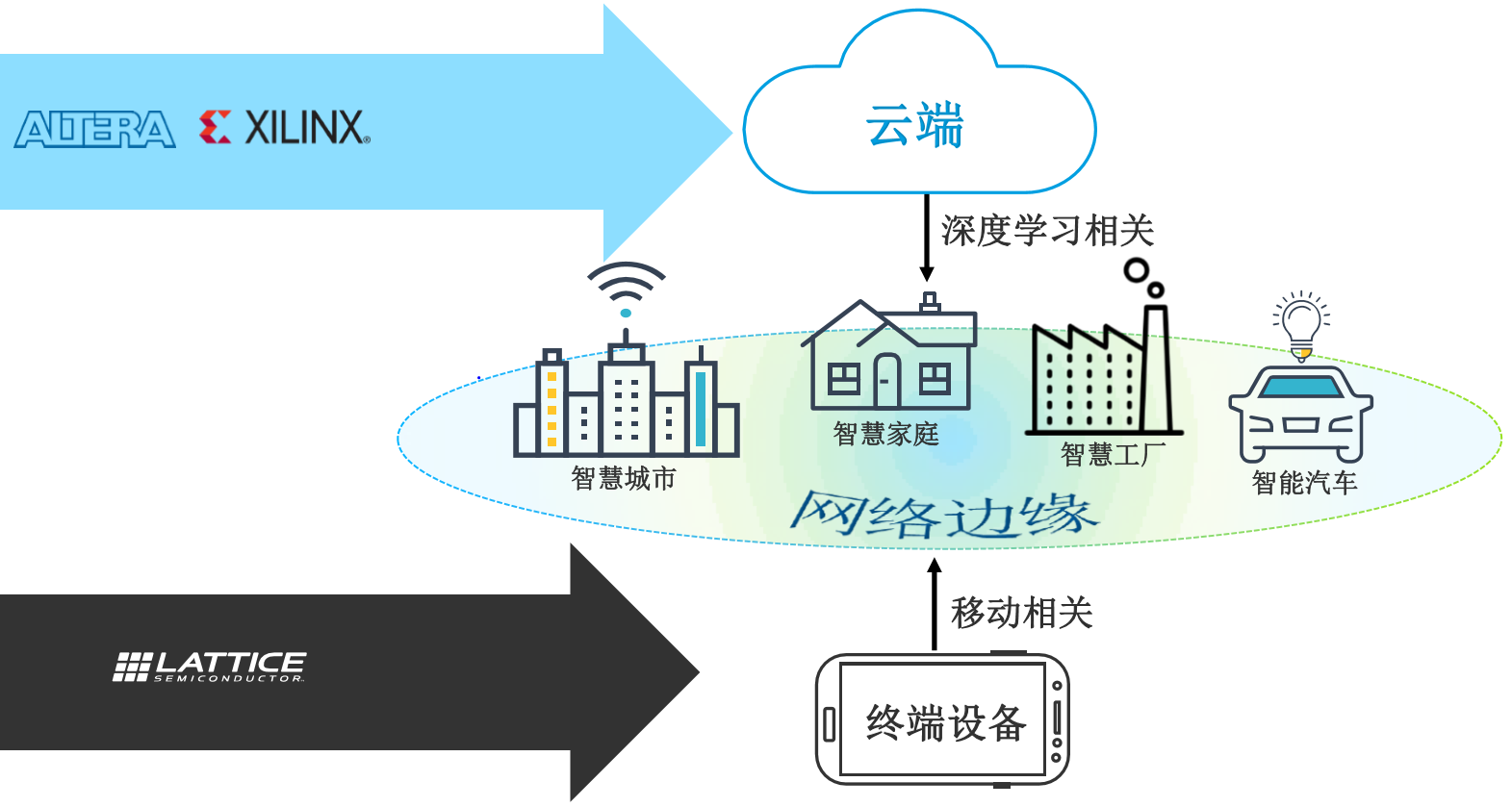 基于物联网技术的智能安防研究(图1)