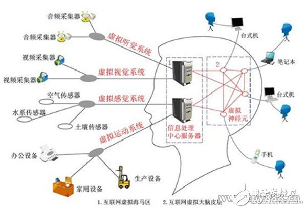 物联网在安防行业中的应用详解(图1)