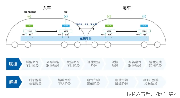 和利时弱电系统集成及全自动无人驾驶项目——重庆江北国际机场旅客捷运系统顺利开通(图3)