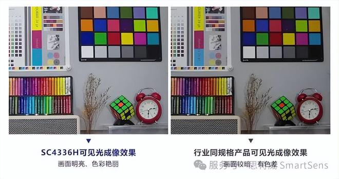夜视黑科技！思特威重磅发布4MP安防应用图像传感器—SC4336H(图2)