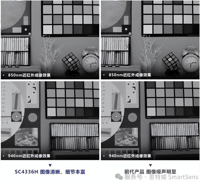 夜视黑科技！思特威重磅发布4MP安防应用图像传感器—SC4336H(图4)