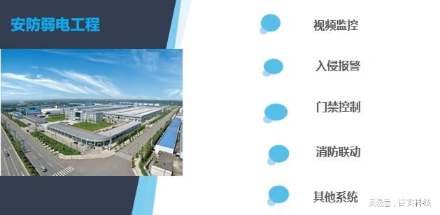 园区安防弱电工程解决方案：为园区铸造安全防线(图1)
