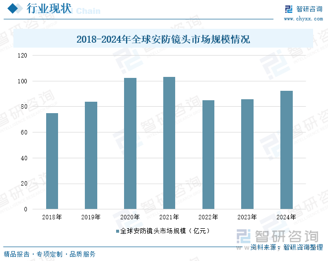 研判2025！中国安防镜头行业发展历程、产业链、市场规模及重点企业分析：行业智能化转型加速技术融合推动出货量增加[图](图5)