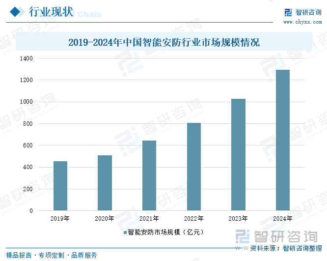 研判2025！中国安防镜头行业发展历程、产业链、市场规模及重点企业分析：行业智能化转型加速技术融合推动出货量增加[图](图4)