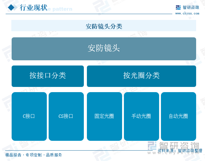 研判2025！中国安防镜头行业发展历程、产业链、市场规模及重点企业分析：行业智能化转型加速技术融合推动出货量增加[图](图1)