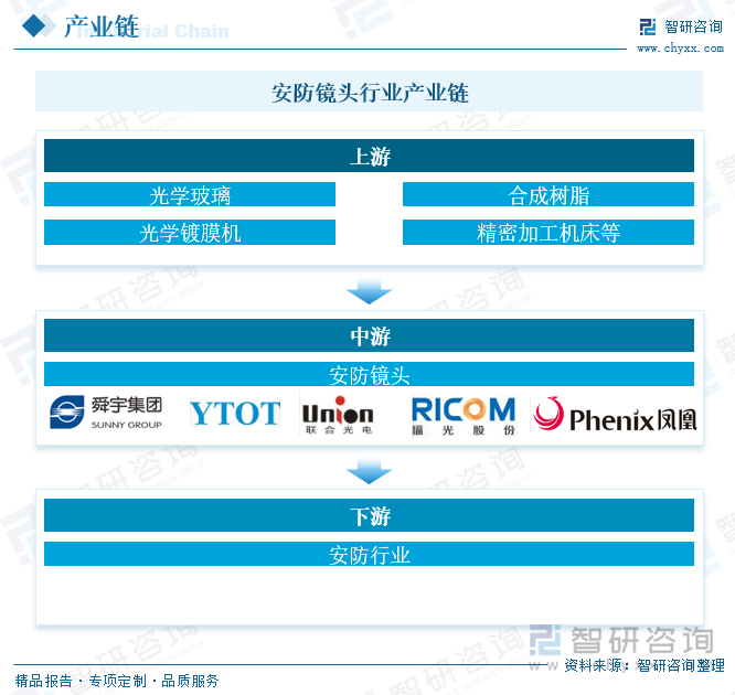 研判2025！中国安防镜头行业发展历程、产业链、市场规模及重点企业分析：行业智能化转型加速技术融合推动出货量增加[图](图3)