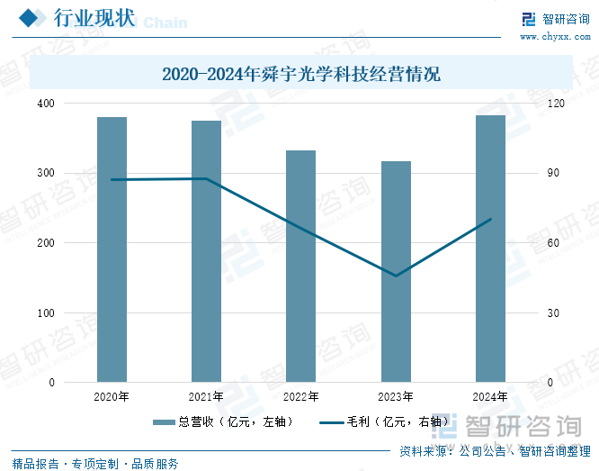 研判2025！中国安防镜头行业发展历程、产业链、市场规模及重点企业分析：行业智能化转型加速技术融合推动出货量增加[图](图8)