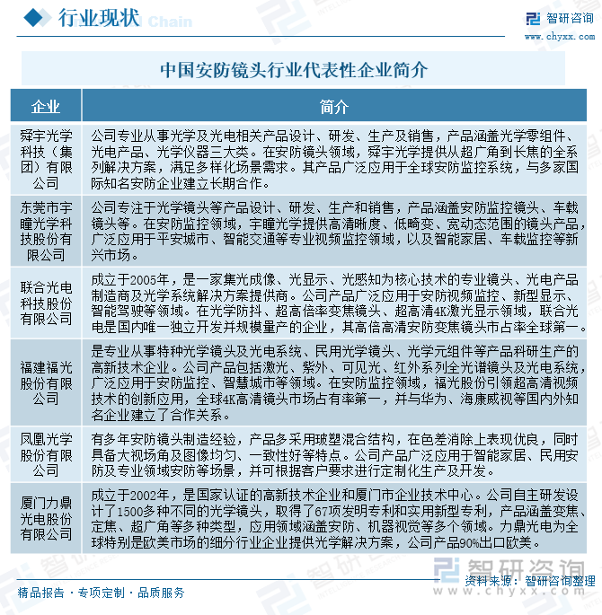 研判2025！中国安防镜头行业发展历程、产业链、市场规模及重点企业分析：行业智能化转型加速技术融合推动出货量增加[图](图7)